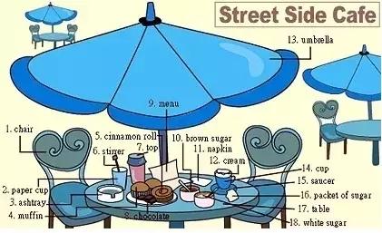 34张图让孩子记住英语中所有生活用词！给孩子收藏哦