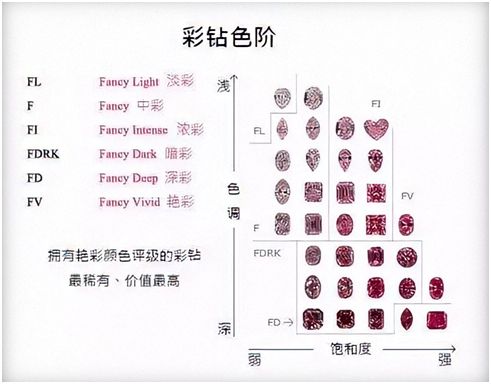 彩钻里的宇宙......