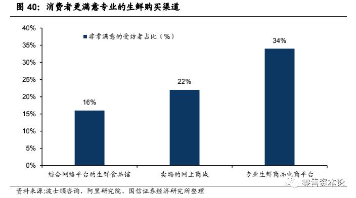生鲜行业的发展趋势和思路,生鲜行业的现状与规划