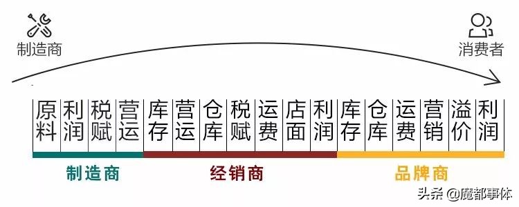 紧急提醒收费吗,美团买车3980元被坑报警