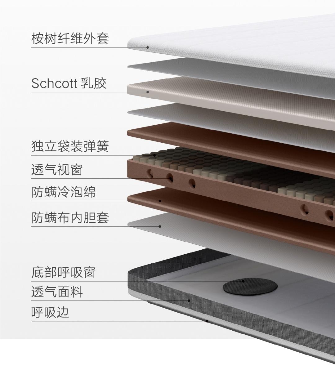 8hschott天然纯乳胶床垫测评,8h乳胶静音独立弹簧床垫m3ac