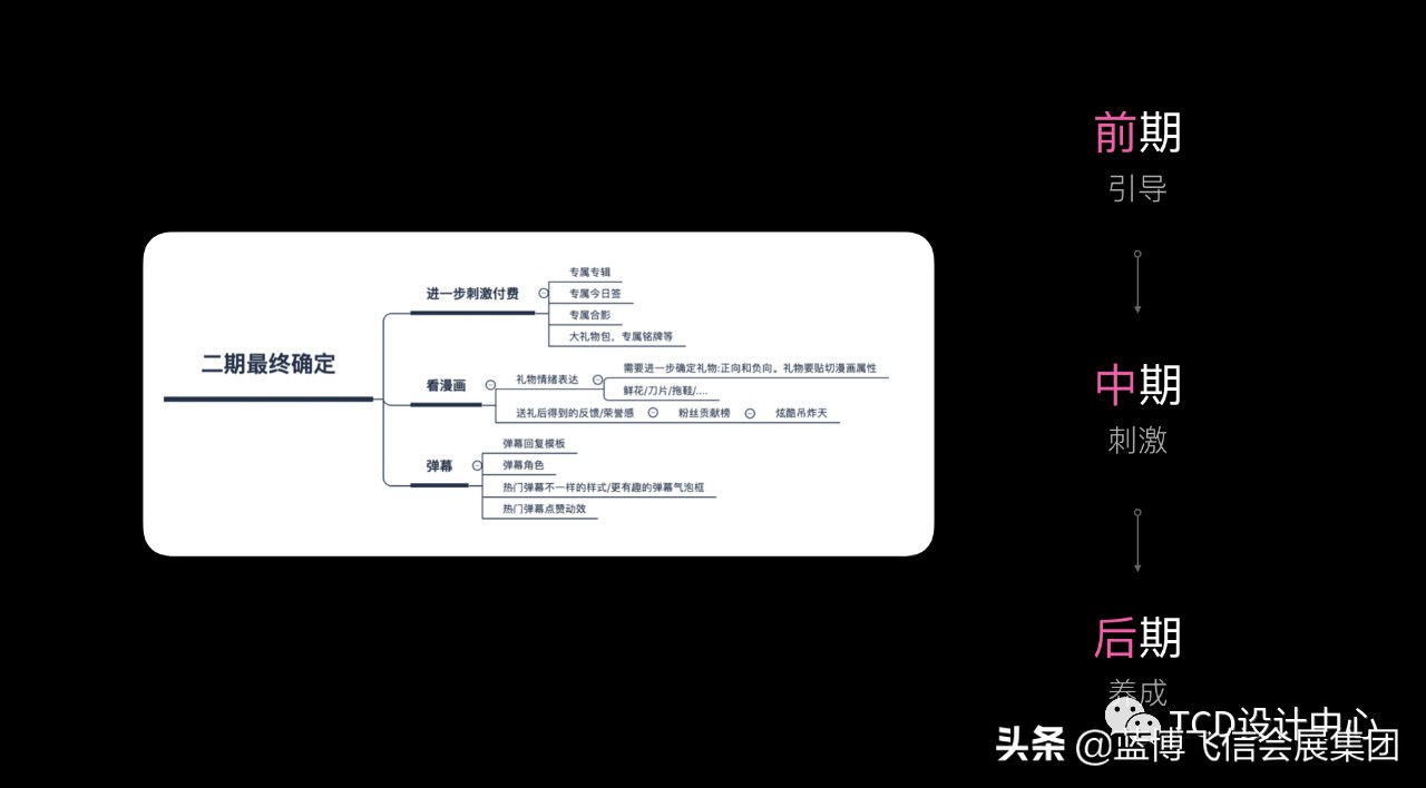 产品设计的核心目的,产品设计三要素通用技术