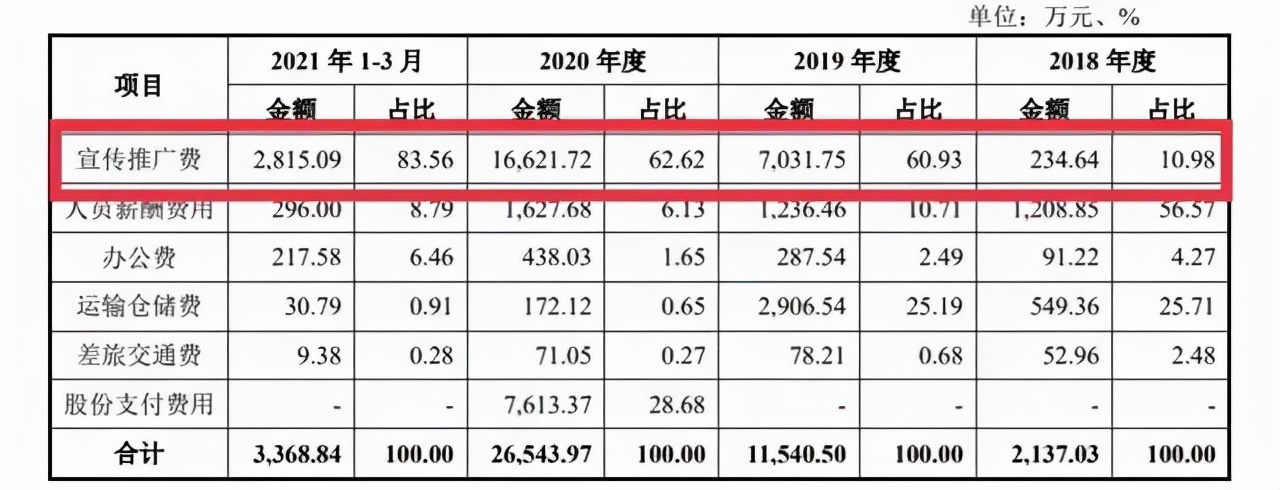 敷尔佳网红面膜,敷尔佳揭开面膜乱象研发仅2人