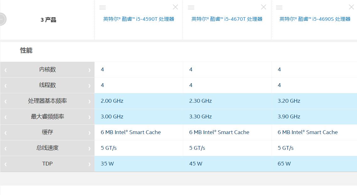 通用1.3t三缸机3年后测评,各款迷你主机对比