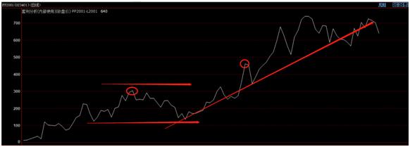 得供应链者得天下案例分析,得供应链者得天下原文