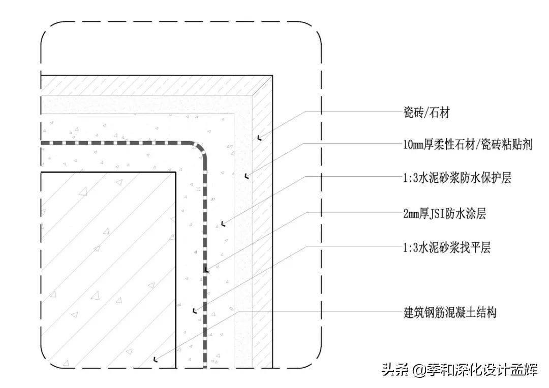 本文将深挖瓷砖阳角的处理方式和常见的收口方式