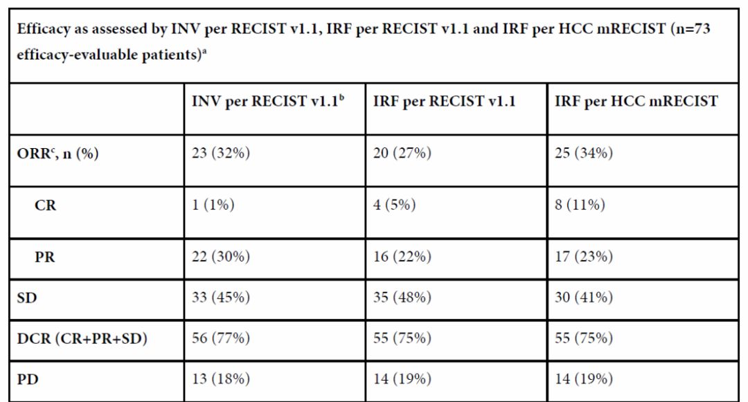 肝癌最新抗癌药,肝癌5种抗癌药