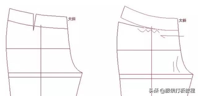 零基础裤子制版教程,裤子后幅制版教程