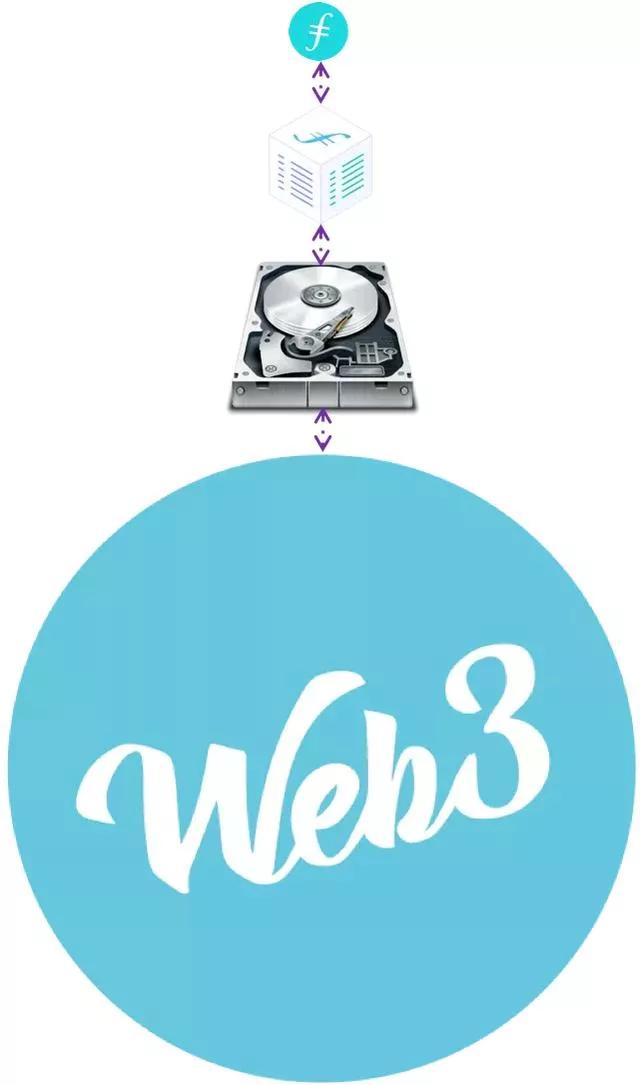 持续稳步递增、创建牛币神话：FIL价格趋势展望