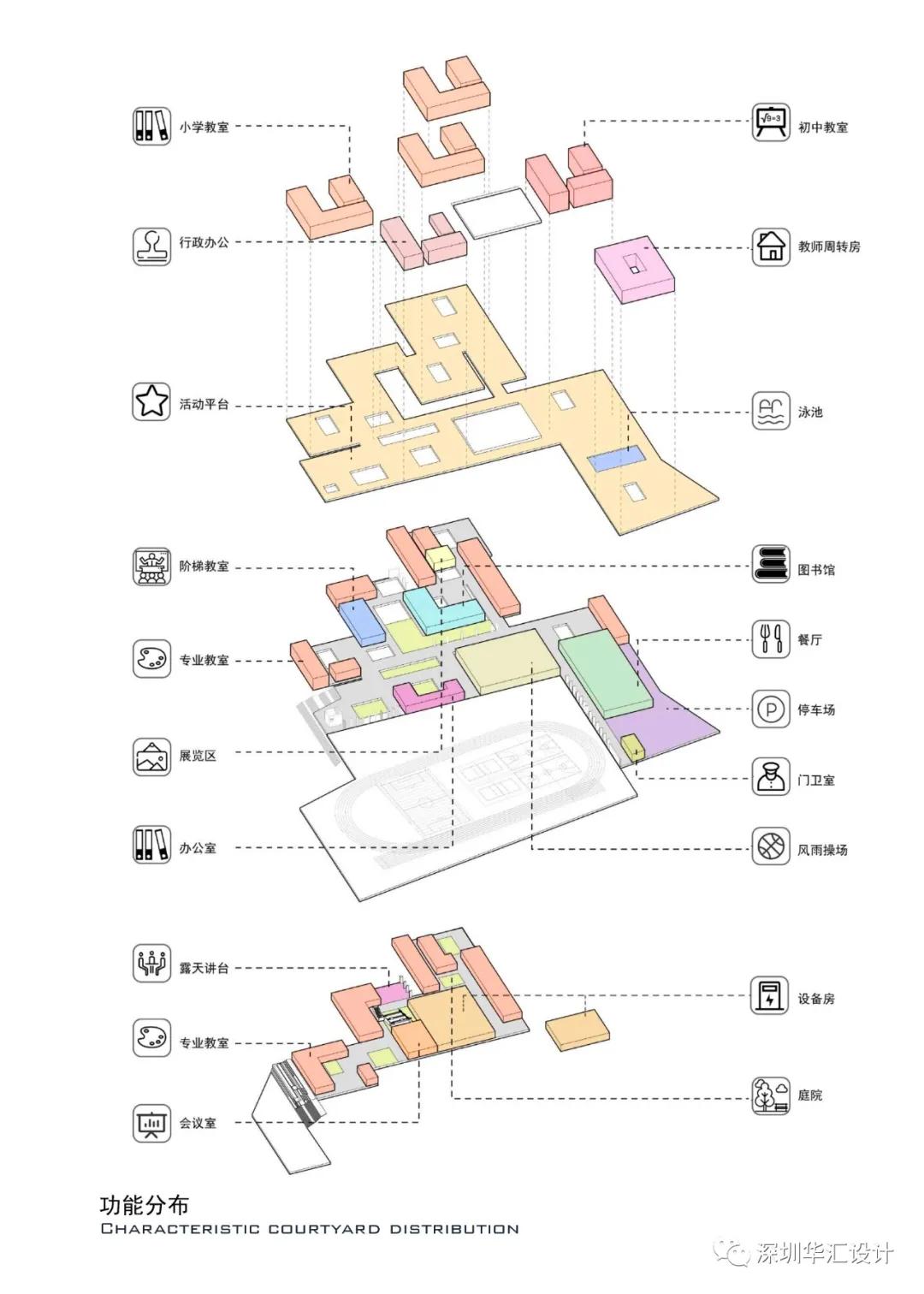 博罗中洲实验中学,博罗中洲实验学校示意图