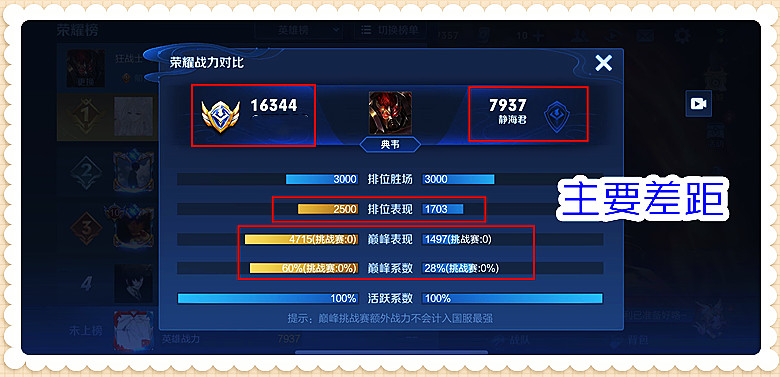 王者荣耀最好拿标的十大战区,王者荣耀30-50星上分选择