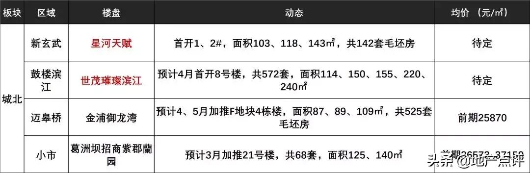 诸多消息冲击大盘,一大波消息突袭楼市