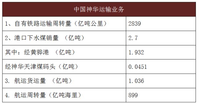 神华集团有多厉害,煤炭巨头中国神华到底有多厉害