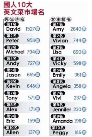 英文名代表的性格,性格决定命运的英语怎么说