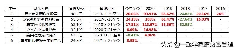 持有基金为什么不能再买,持有基金亏损超20%