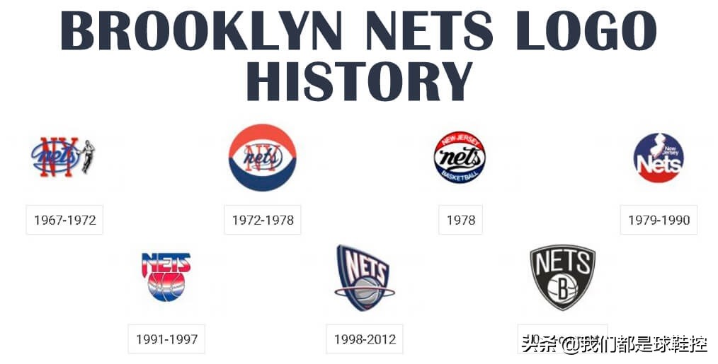 nba75周年dunk纪念球鞋,nike75周年dunk