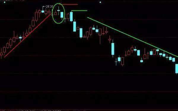 股票十字线选股技巧,炒股技巧必看口诀