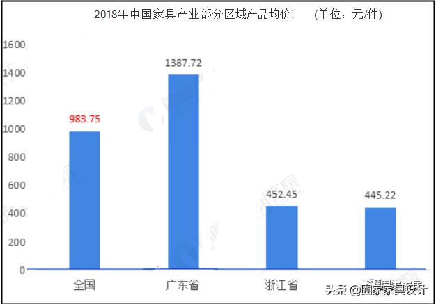 佛山家具vs南康家具,广东佛山家具批发市场