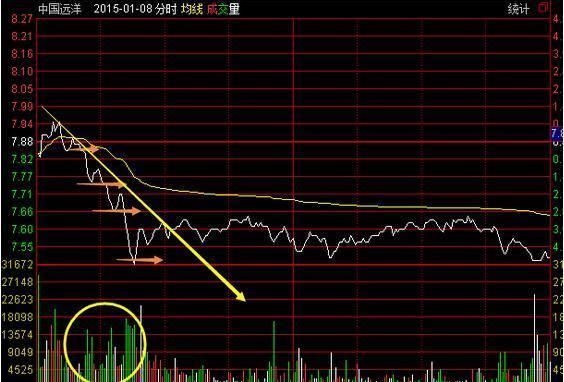 目前a股是t+1还是t+0,中国股市有可能t+0吗