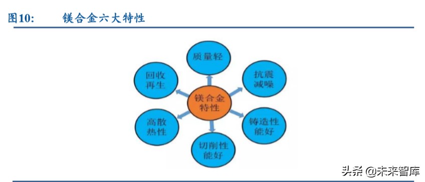 笔记本电脑金属机身评测,轻薄笔记本it行业分析