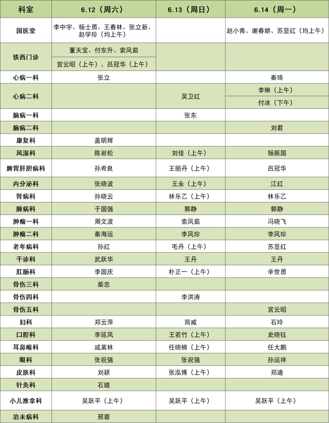辽宁中医今日出诊信息,辽宁中医专家科室出诊时间