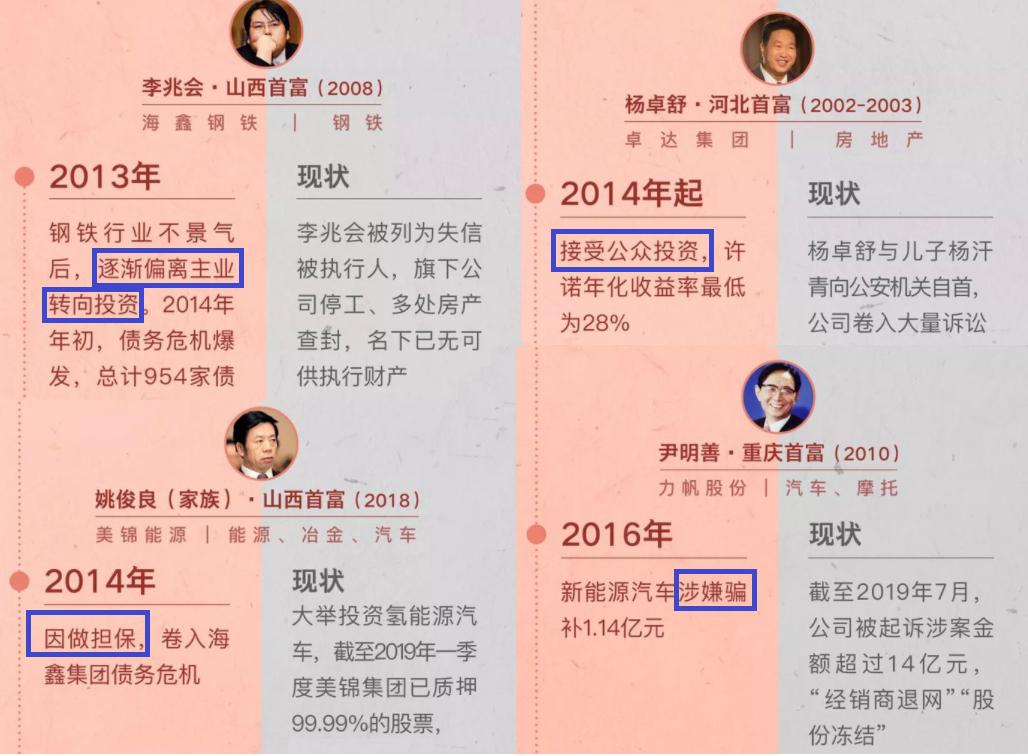 从河北首富父子自首，揭卓达暴利*局骗**，看中国首富见光死效应