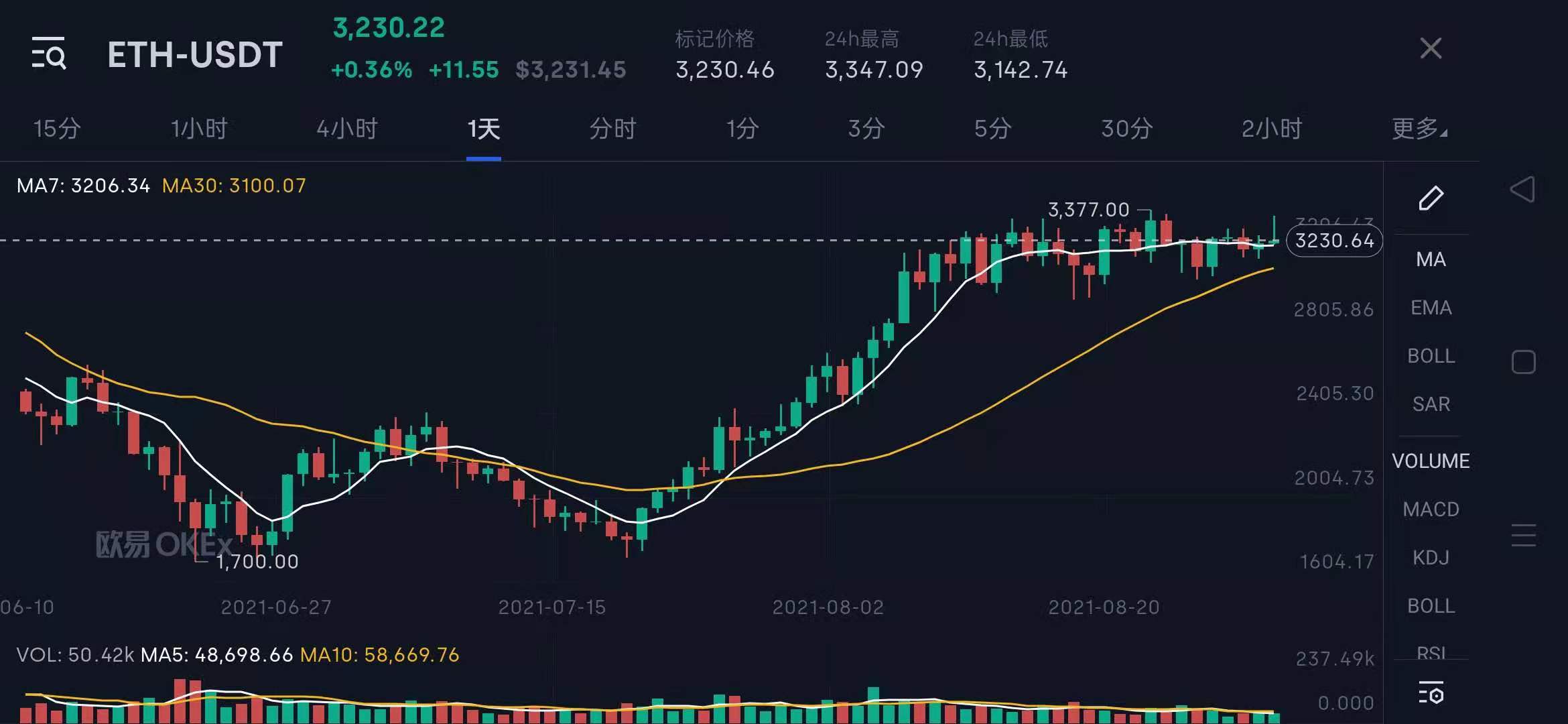 漫威发布NFT、神奇四侠等经典漫画2分钟售罄