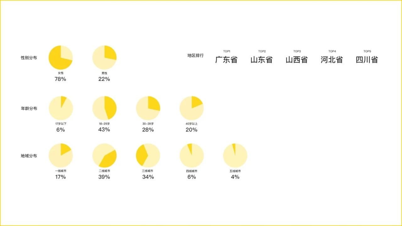 与其更好不如不同,靠谱好物如何逆袭社交电商?