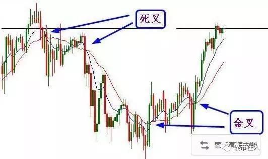 期货单均线交易系统,期货均线交易最佳方案