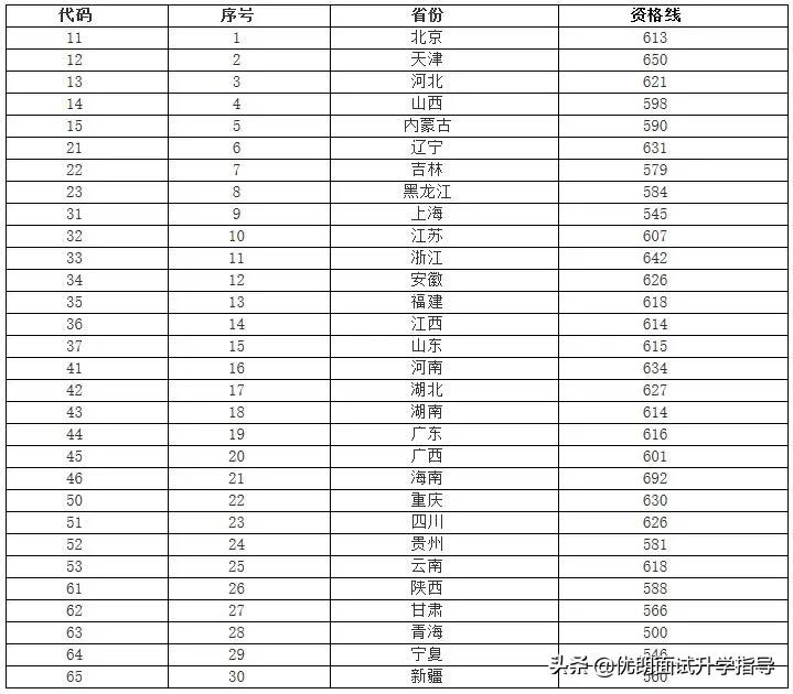 2021南京理工大学钱学森学院新生选拔如何报名？备考面试攻略