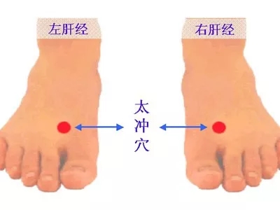 乳房下垂、增生、癌变，艾灸对应哪些经络穴位？