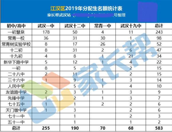 武汉学区房规划,武汉学区房一定能上重点小学吗