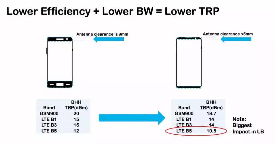 新iphone信号差神回复,新iphone信号极差