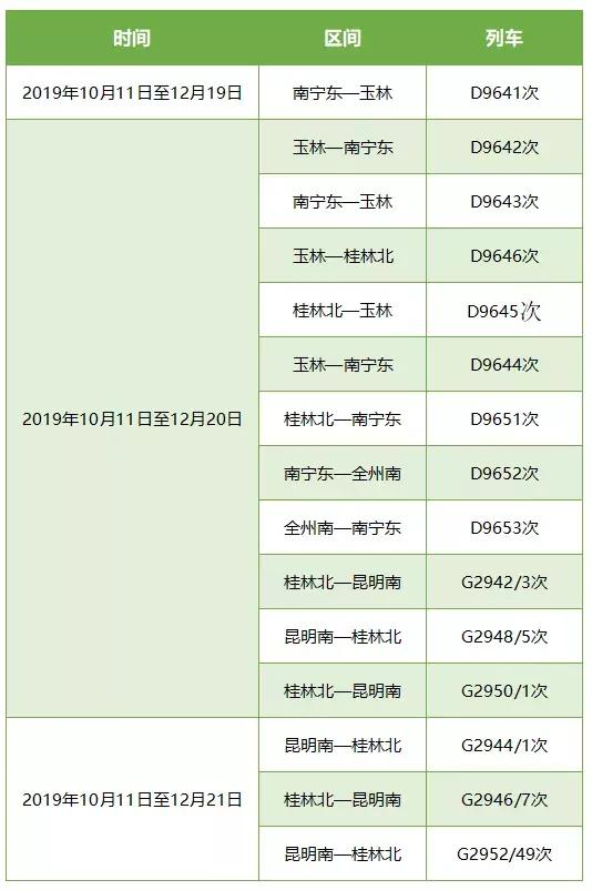 广西复兴号,广西铁路将加开12趟列车