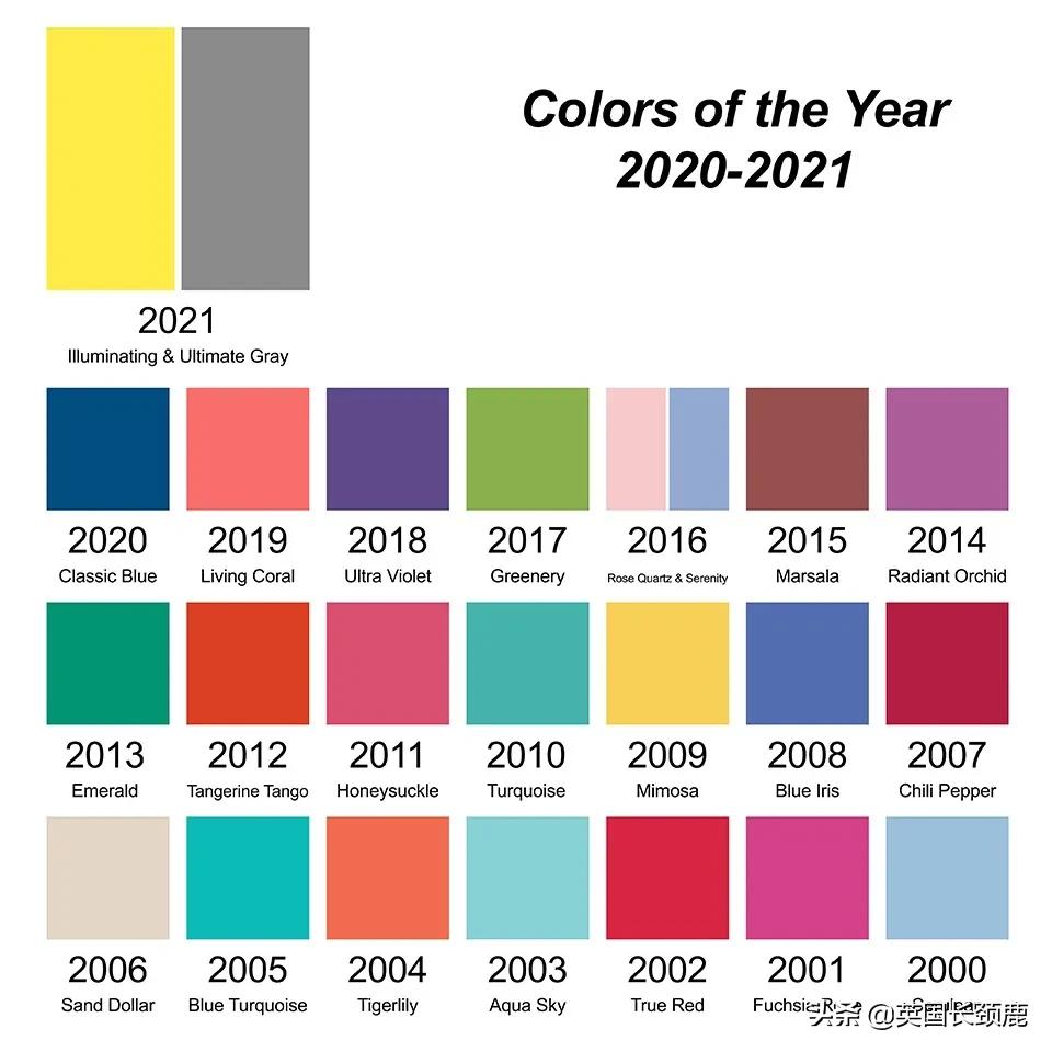 2021年世界流行颜色排行榜,2022pantone年度代表色