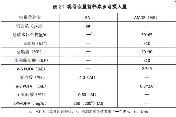 哺乳期如何全面摄入营养,哺乳期如何做到吃得多又不发胖
