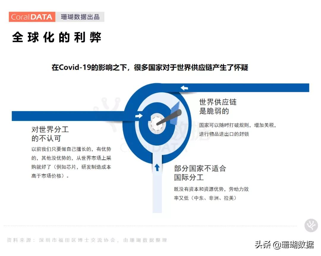 逆全球化时代应该怎么做 (逆全球化的现状和出路)