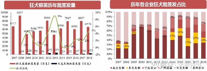 长春高新生产的生长激素是什么,长春高新的生长激素有年龄限制吗