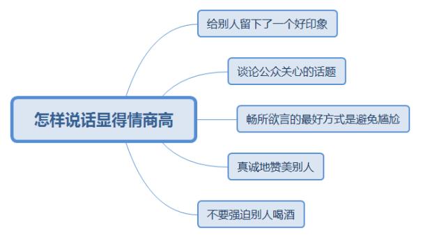 酒桌怎么说话最高情商,酒桌上怎么说话情商高男士