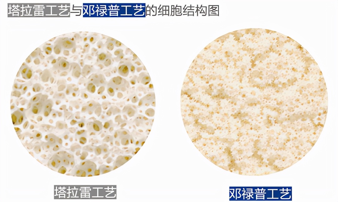 选择什么样的材质的床垫最好,床垫买什么样材质的好一点又实惠