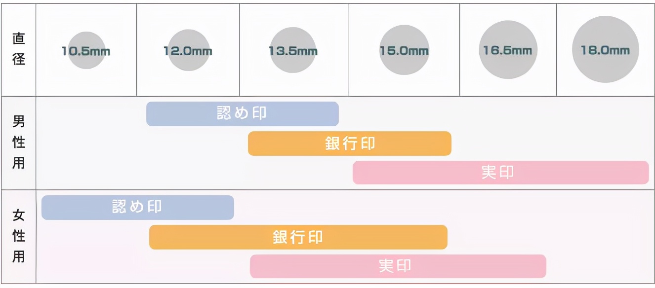 日本留学必带哪些物品,日本留学旅游必备清单