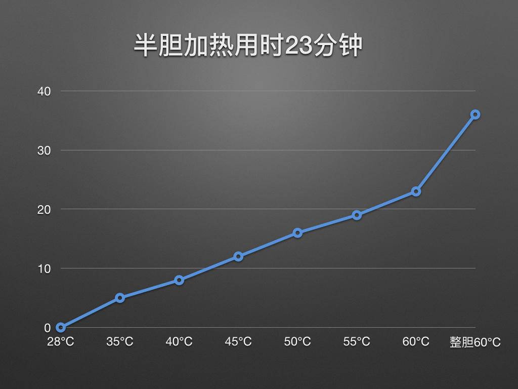 ao史密斯电热水器免更换镁棒清洗,electrolux电热水器没有镁棒