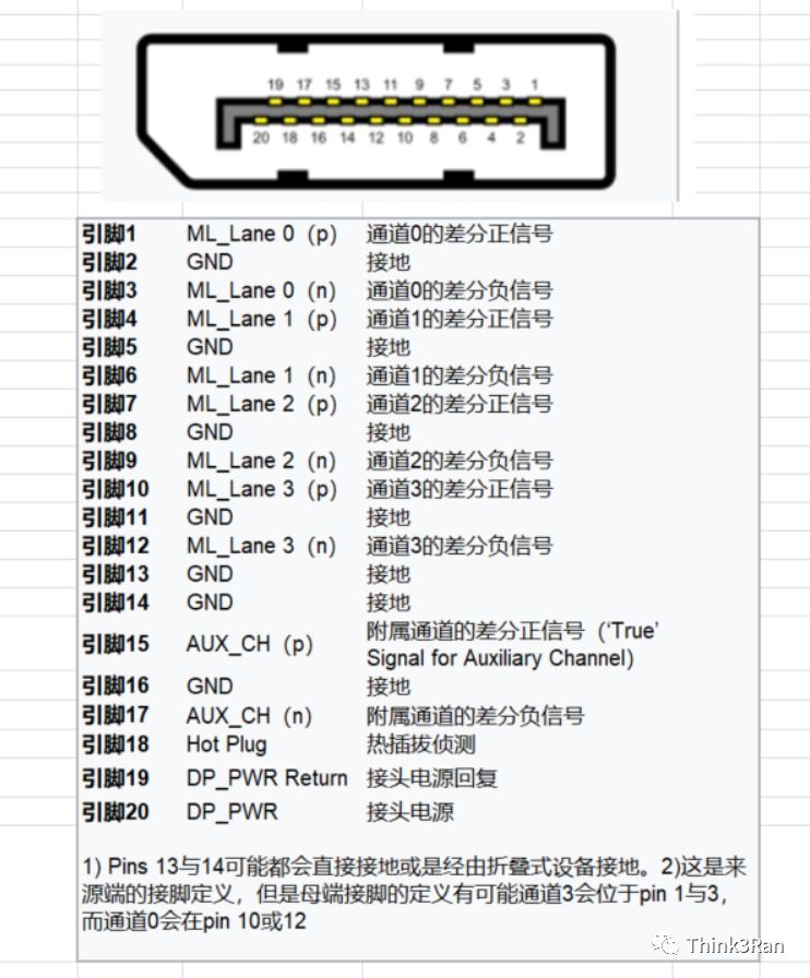 显示器连接线HDMI和VGA优缺点,hdmi接dvi显示器和vga区别