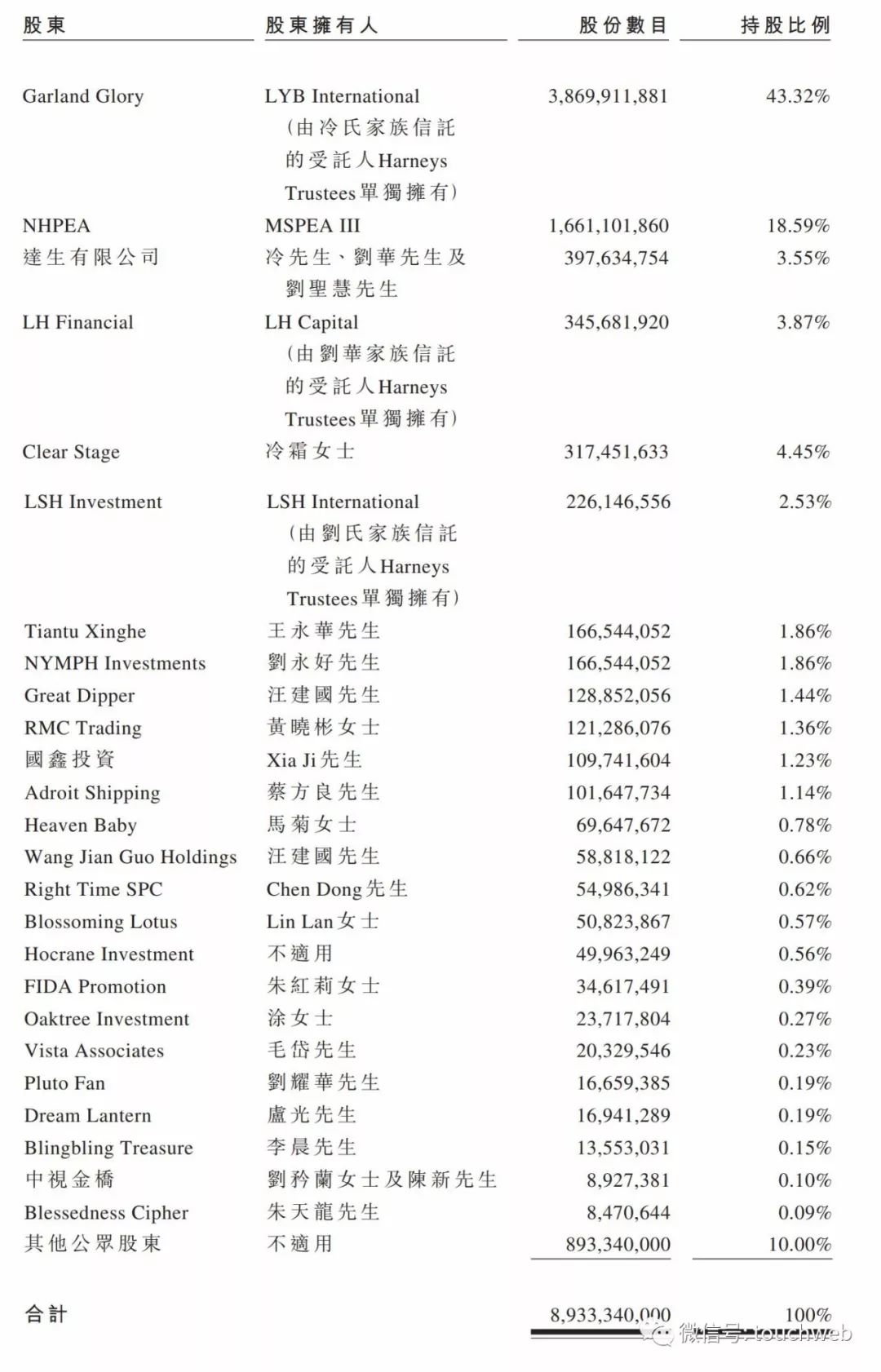 章子怡代言飞鹤奶粉广告费多少钱,飞鹤奶粉在香港上市了吗