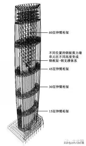 装配式剪力墙和普通剪力墙的区别,剪力墙设计及构造说明