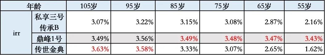 交银康联私享一号终身寿险怎么样,交银康联私享臻选终身寿险怎么样
