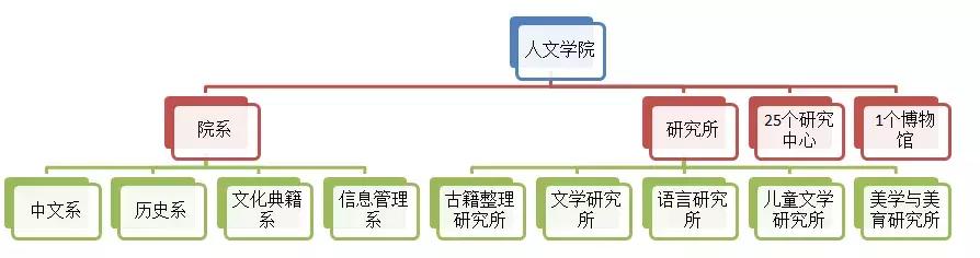 高考志愿@上海师范大学人文荟萃，给你更好的选择