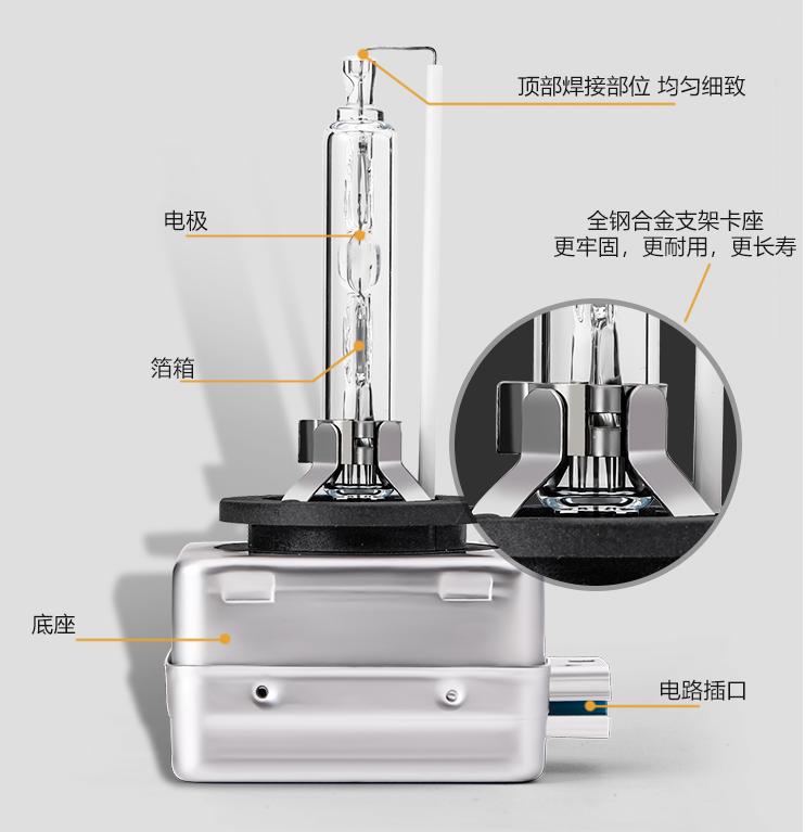 各种类型的车灯比较,车灯升级的种类以及区别