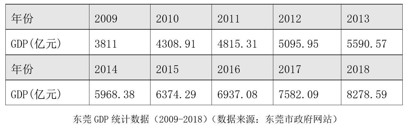 珠三角制造业真实现状：三星为什么要把手机生产厂从中国转移呢？