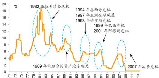 聚焦2019达沃斯：为什么中国没有大的金融危机？方主席的回答完美